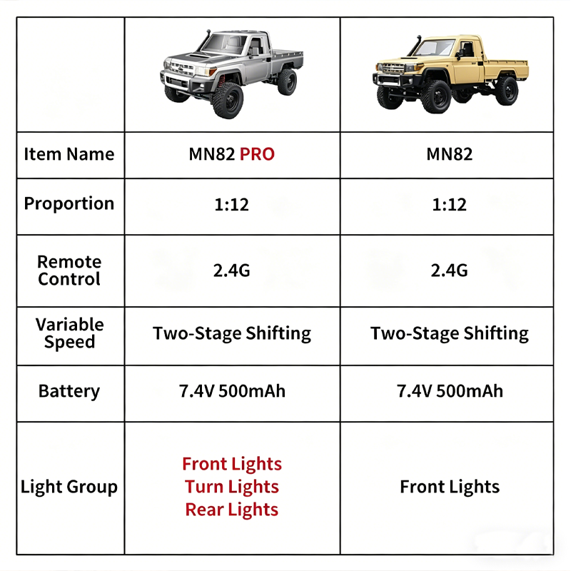 MN82 Geüpgradede PRO Off-Road  - Outdoor Adventure Hobbies recensie en prijs